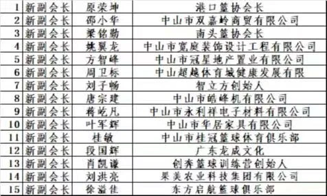 如何使用创新科技设备监测篮球运动员的训练数据_2
