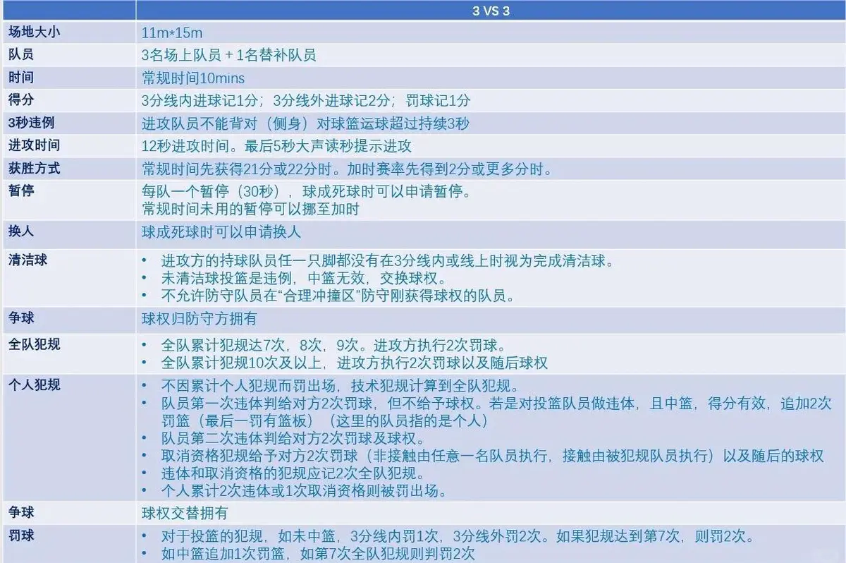 哪里有适合初学者的篮球训练管理指南_2