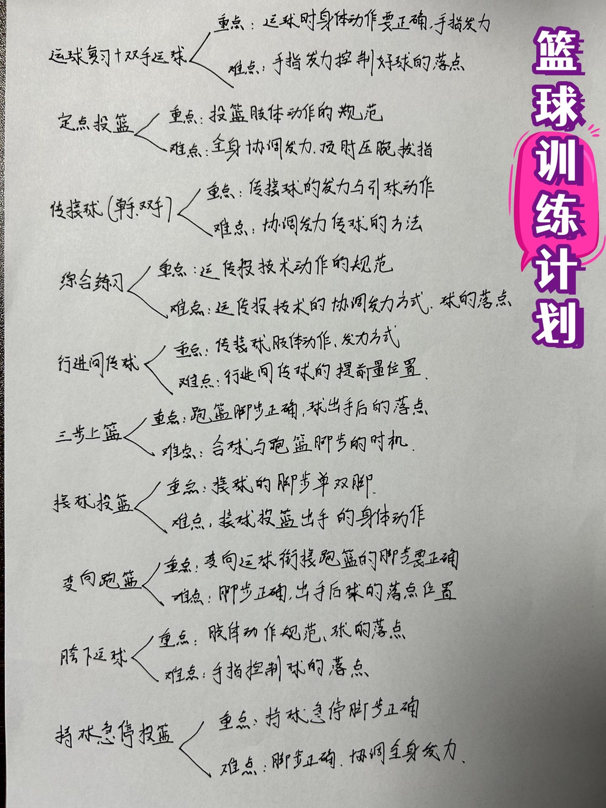 哪里有适合初学者的篮球训练管理指南_1